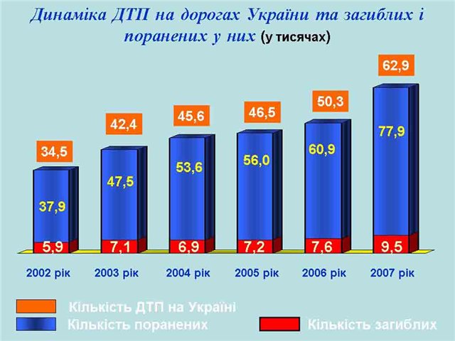 ������� ���� �� ��������